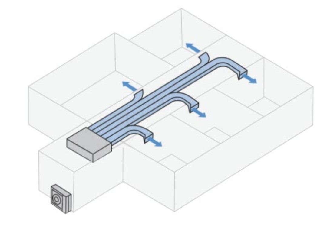 Un diagrama de una habitación con un conducto que la atraviesa.