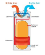 Chauffe-eau thermodynamique
