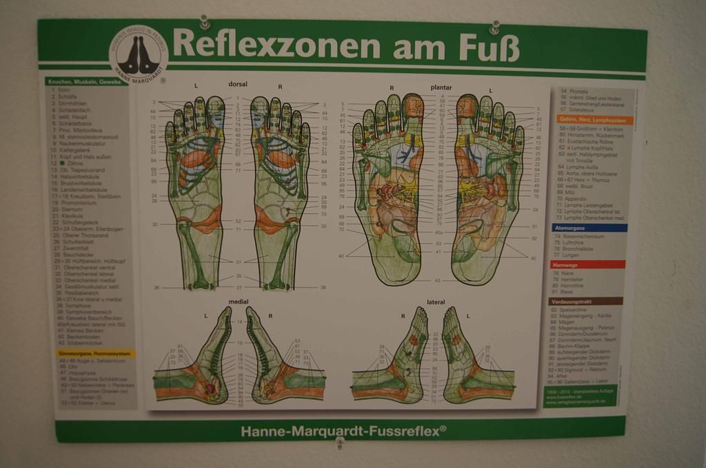 Praxis Malzgasse - Basel