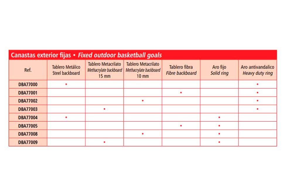 Una tabla que muestra diferentes tipos de canastas de baloncesto al aire libre.