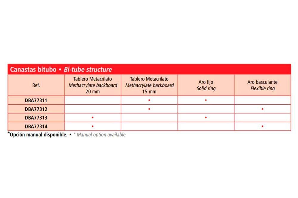 Una tabla que muestra diferentes tipos de tubos y sus tamaños.