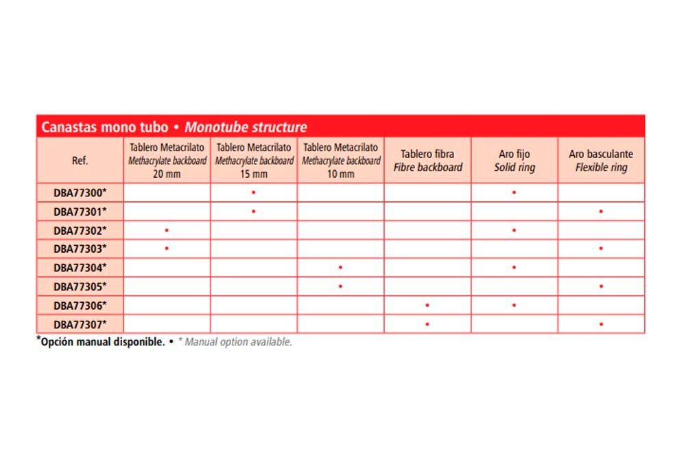 Una mesa roja y blanca que dice canaria mono tube