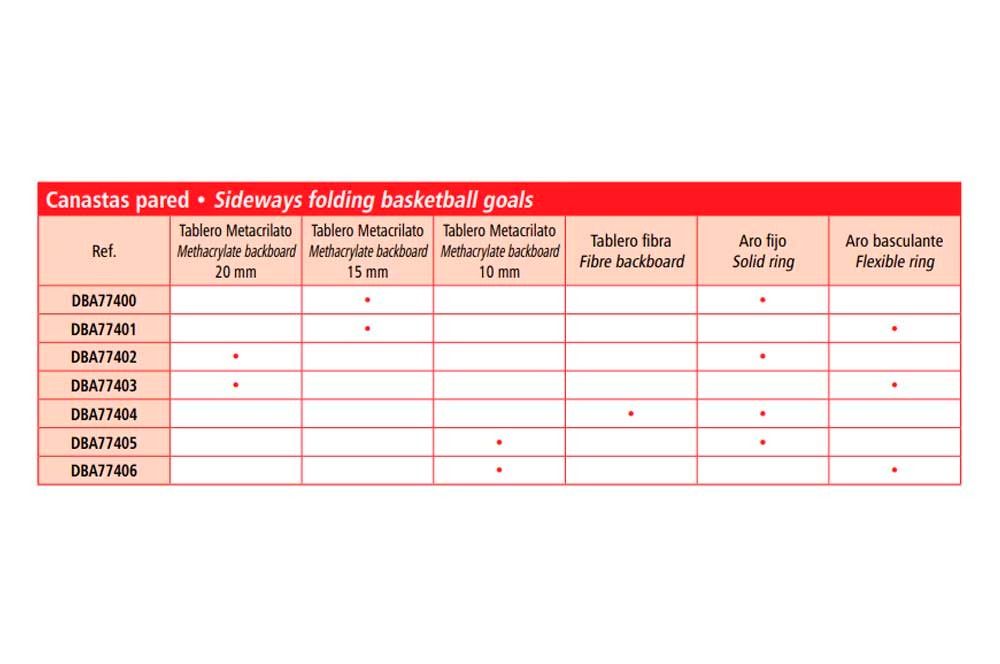 Una mesa roja y blanca que tiene escrito