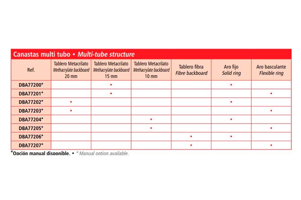Una tabla que muestra diferentes tipos de estructuras multitubulares.