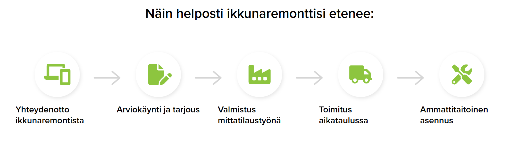 Ikkunaremontti helposti
