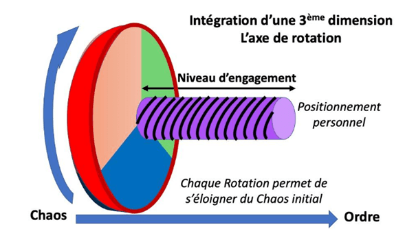 Second schéma de représentation de la méthode PRS