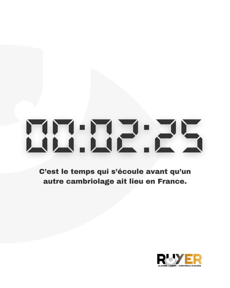 Horloge numérique affichant 00:02:25 avec un texte indiquant qu'un cambriolage a lieu en France toutes les 2 minutes. Logo Ruyer.
