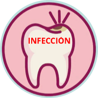 Diente de caricatura con una mancha oscura, etiquetada 