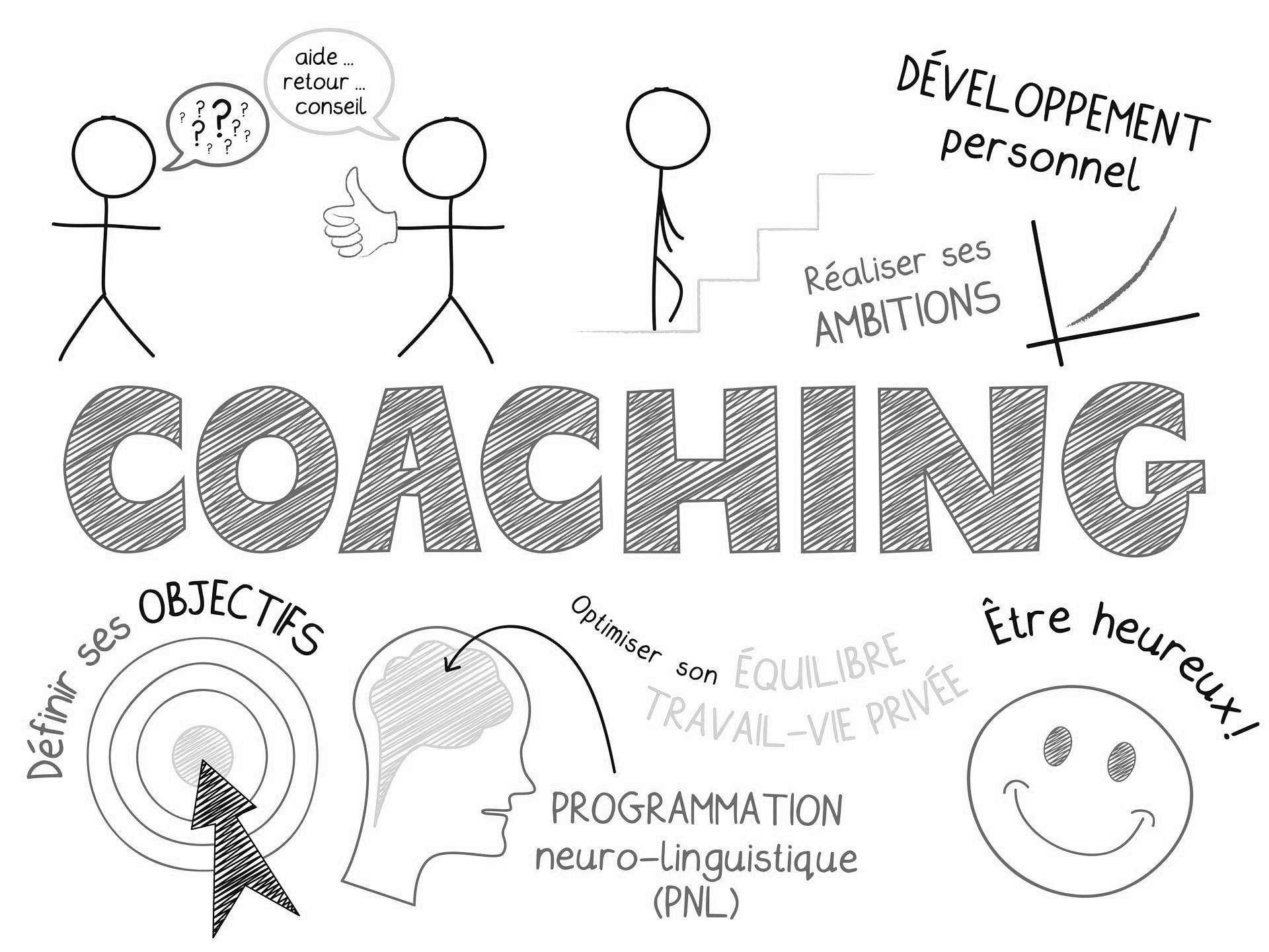 Des illustrations sur le coaching