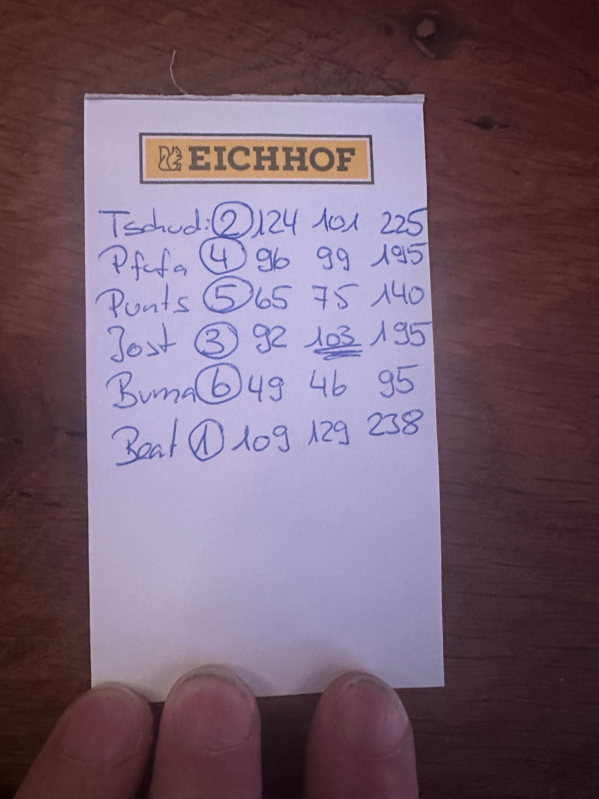 Beat Dittli