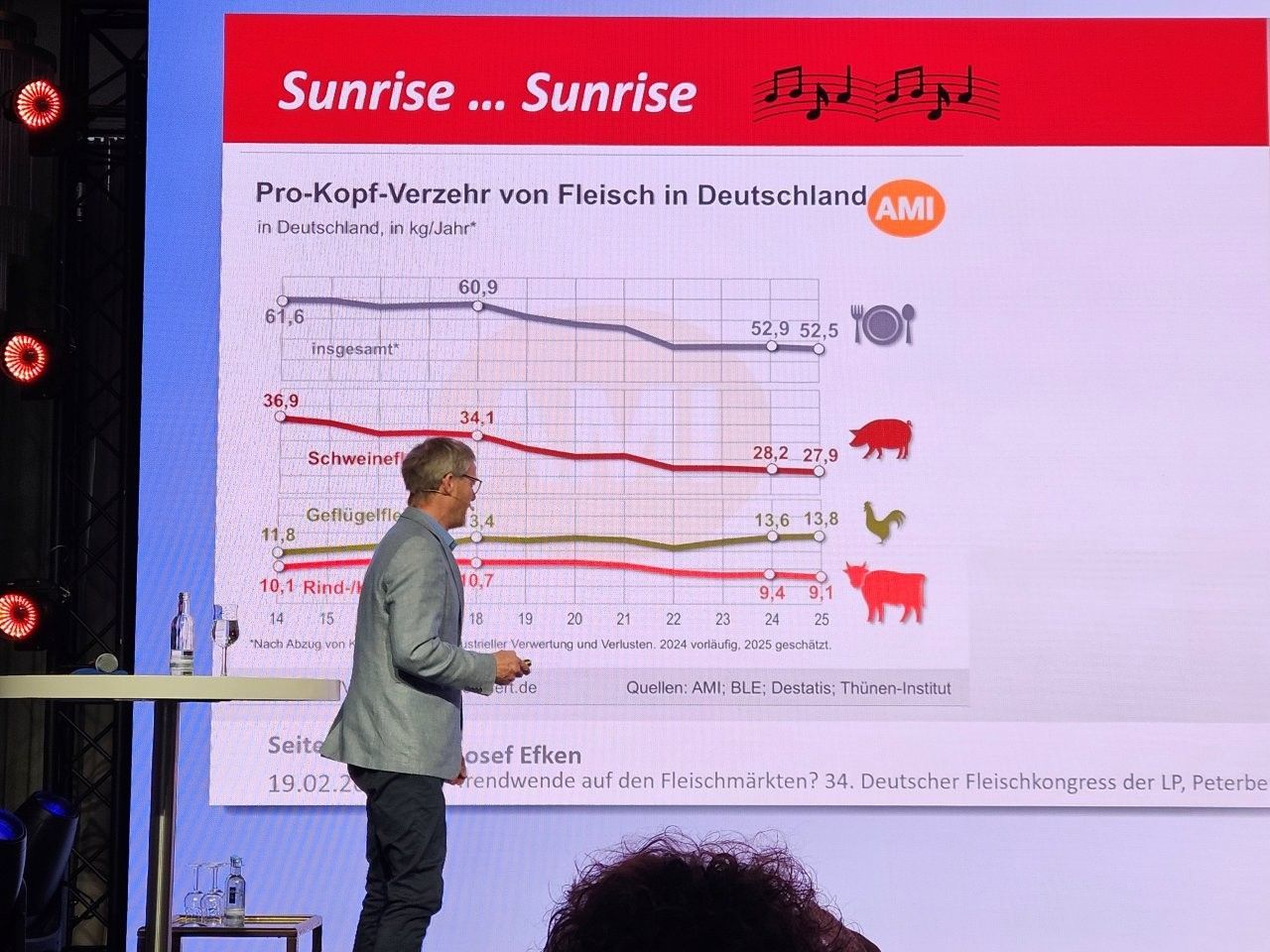 Ein Mann präsentiert ein Diagramm, das die Entwicklung des Pro-Kopf-Fleischkonsums in Deutschland mit fallenden Kurven zeigt.