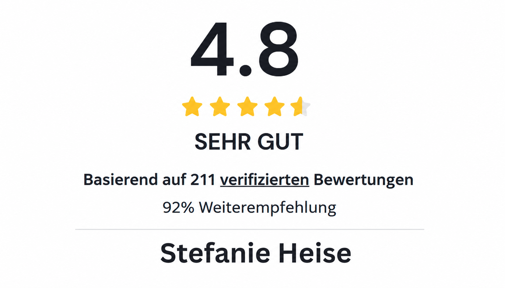 4.8-star rating, “SEHR GUT,” based on 211 verified reviews, 92% recommendation, for Stefanie Heise