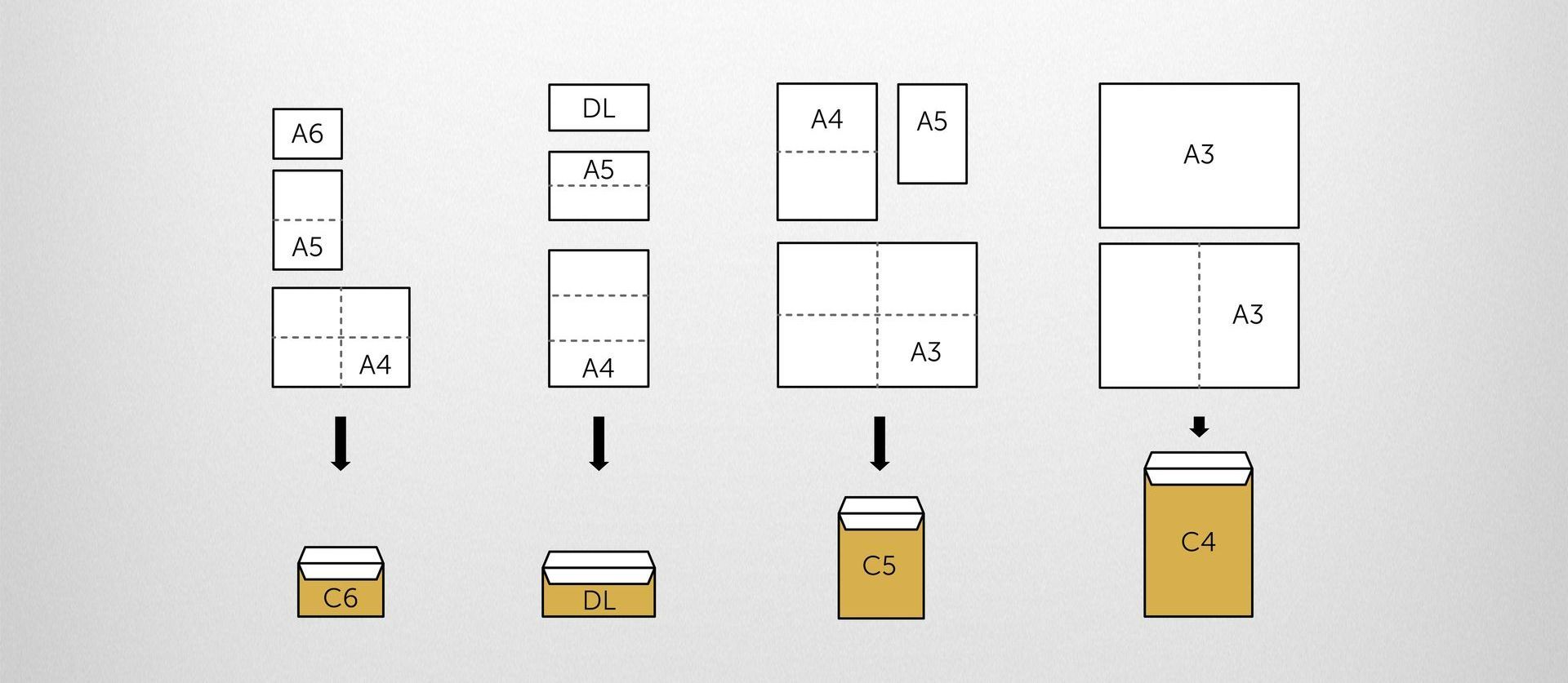 Formats de documents et d'enveloppes