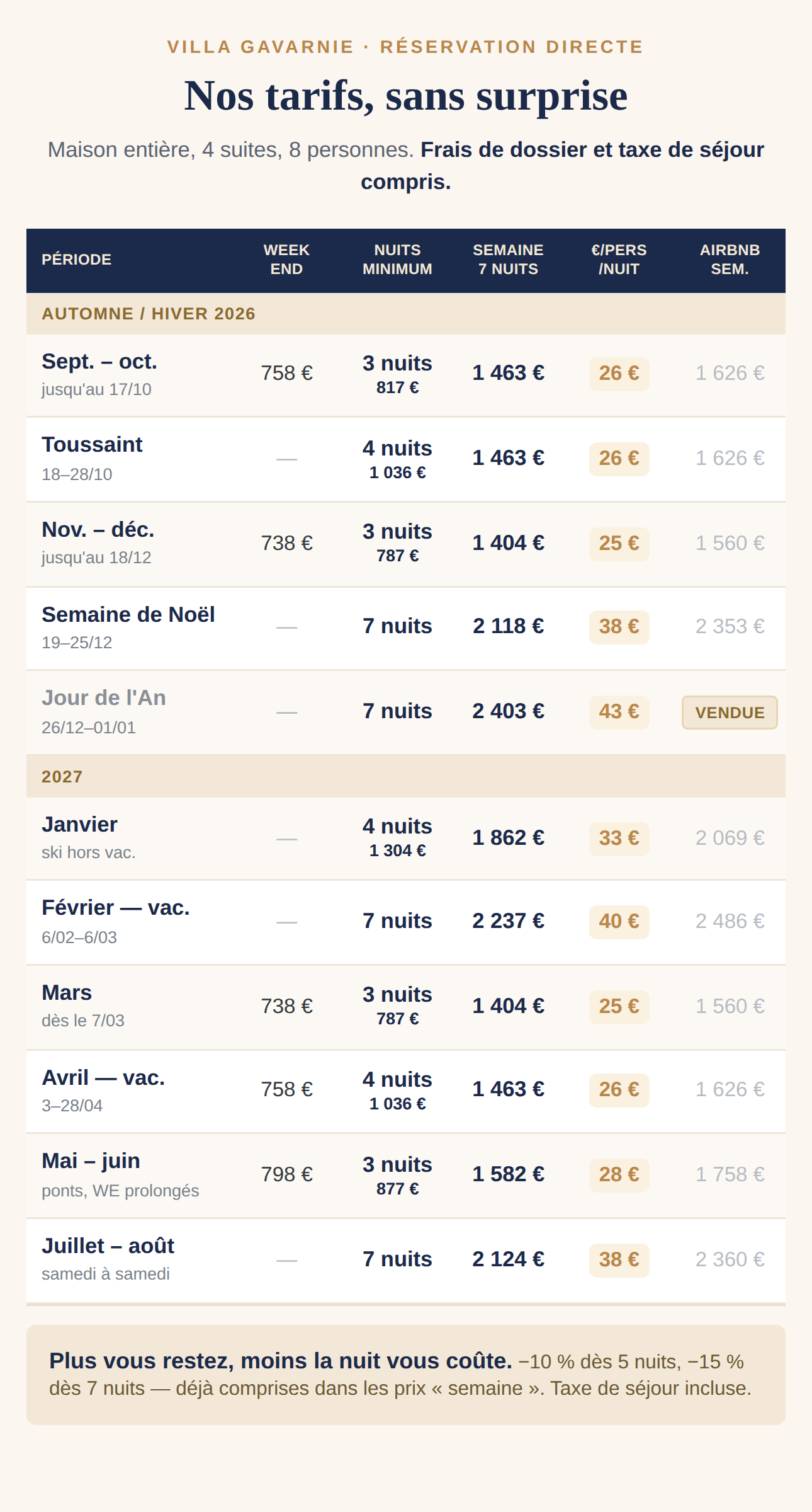 Grille tarifaire de la Villa Gavarnie par période, saison 2026-2027, version mobile