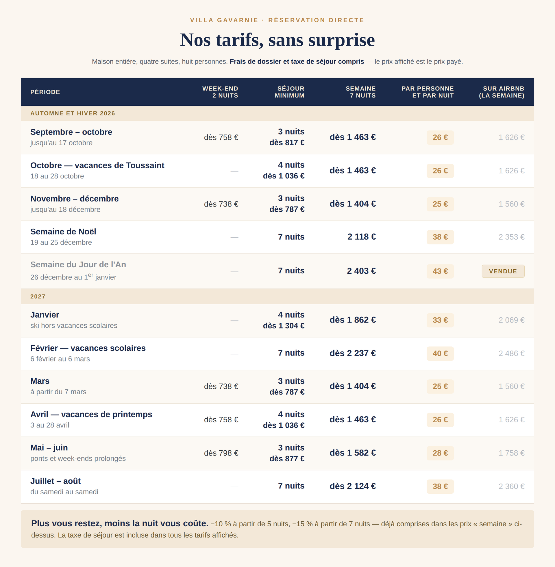 Grille tarifaire de la Villa Gavarnie par période, saison 2026-2027, réservation directe