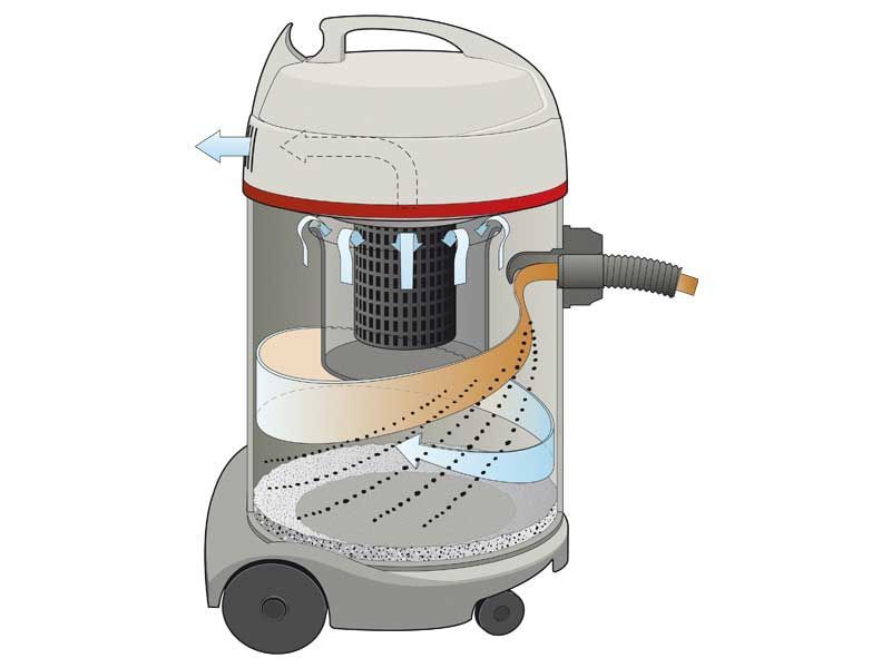 Ein Diagramm des Inneren eines Staubsaugers, das seine Funktionsweise zeigt.