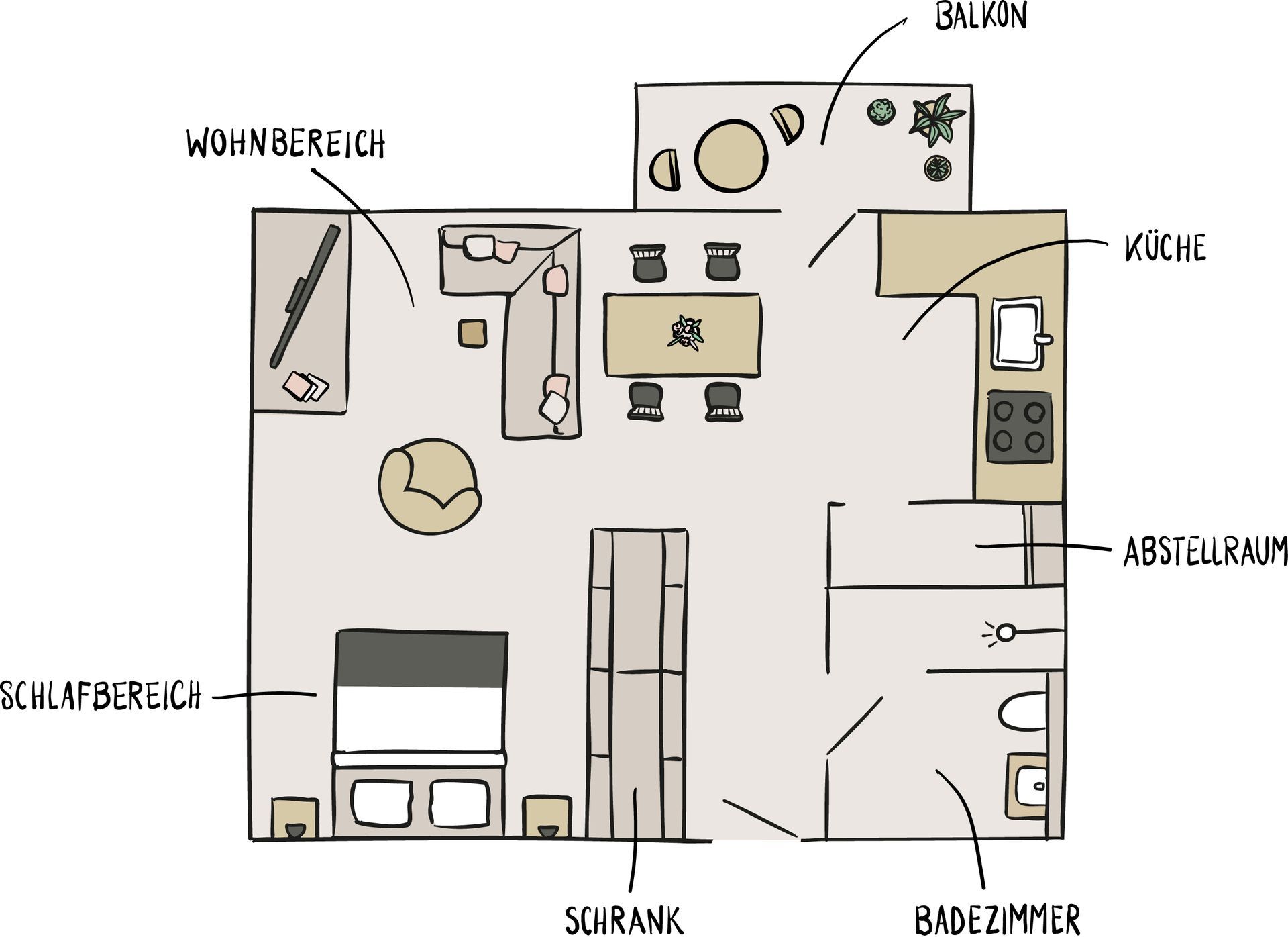 Ein Grundriss eines Hauses mit verschiedenen beschrifteten Bereichen
