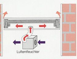 Holzhohlboden- und Deckentrocknung Holzhohlboden- und Deckentrocknung