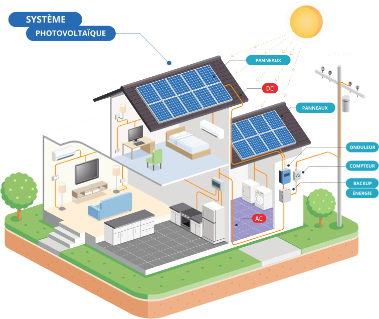Illustration 3D d'une maison avec les indications concernant une installation de système photovoltaïque