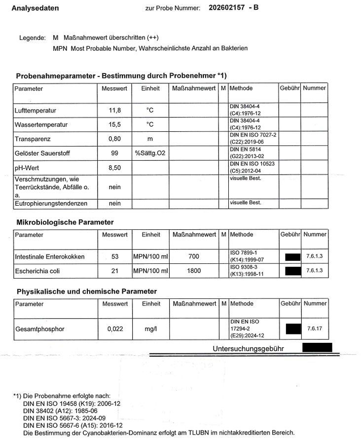 Wasserqualität-Bescheid 2026