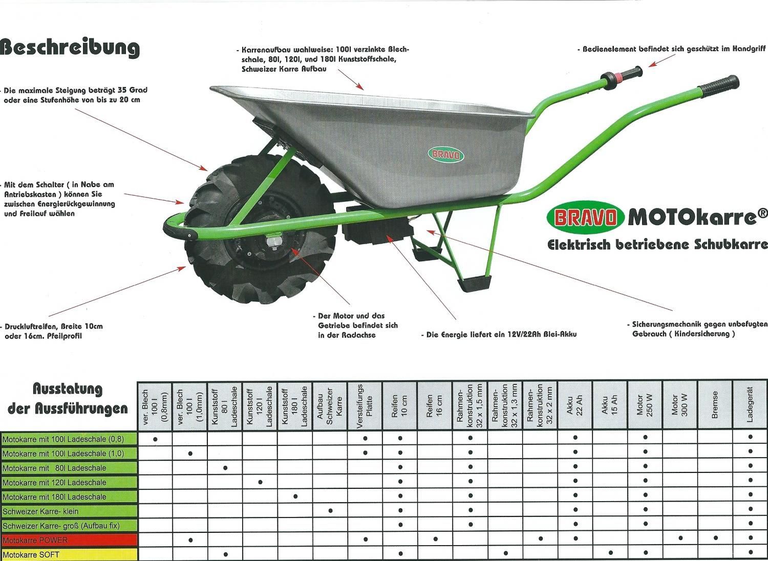 bravobravo.ch Hauser Gartengeräte