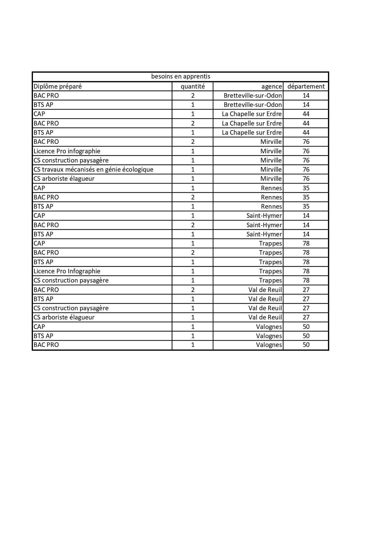 Fiche de poste d'une Recherche d'apprenti
