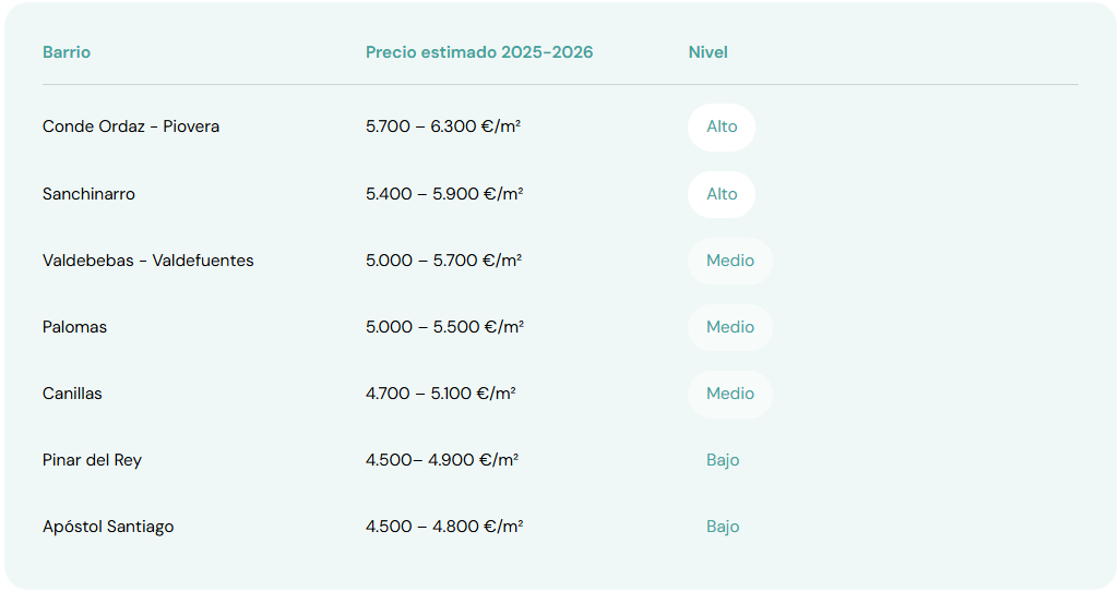 Tabla sencilla sobre fondo claro que muestra filas con nombres, marcas de tiempo e indicadores de estado.