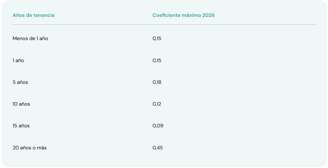 Menú de página web difuminado con una lista de opciones a la izquierda y porcentajes a la derecha.