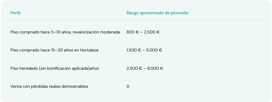 Horario borroso de color azul claro con varias filas de texto y horas en negro, como un horario de clases.