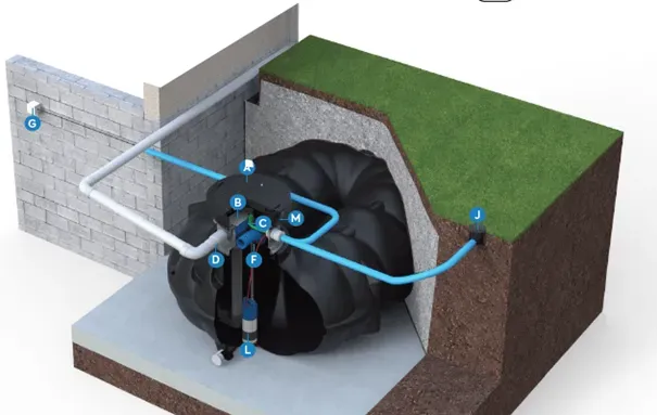 Schéma d'illustration du système de récupération d'eau de pluie
