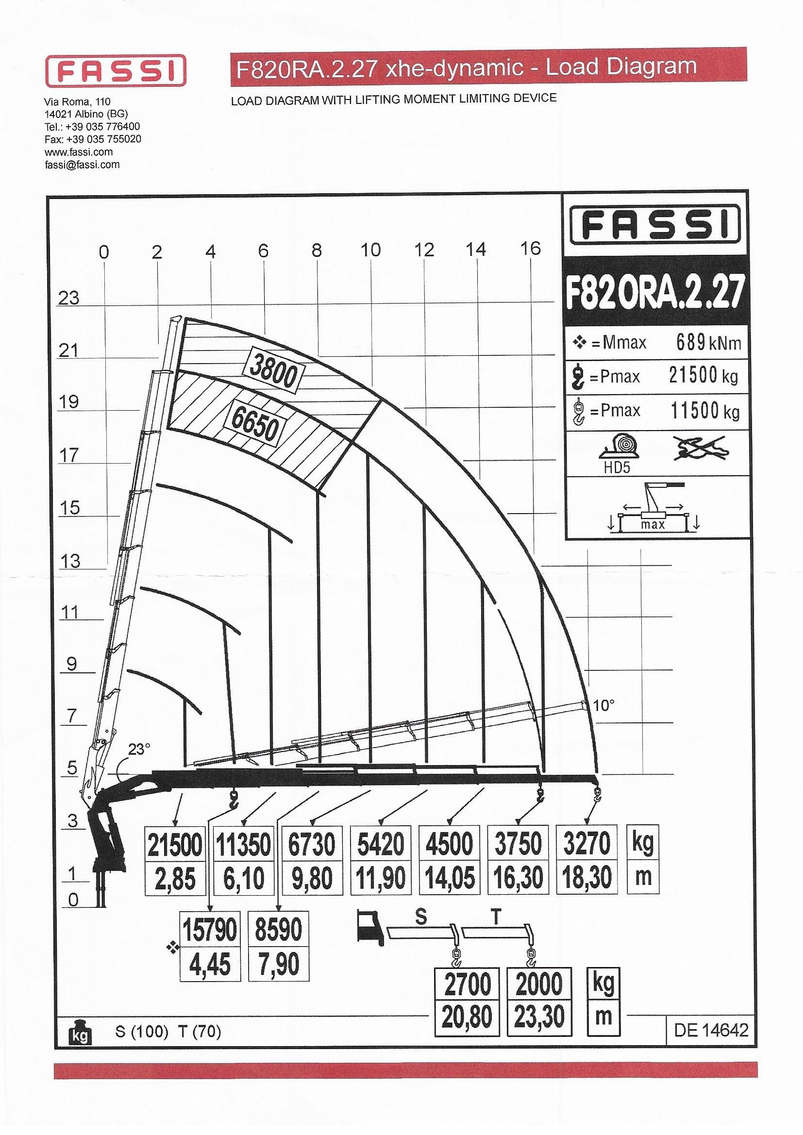 Nosto ja Kuljetus Janhunen Oy