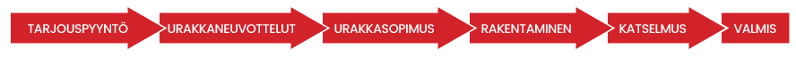 rakennuspalvelu j. martti co oy