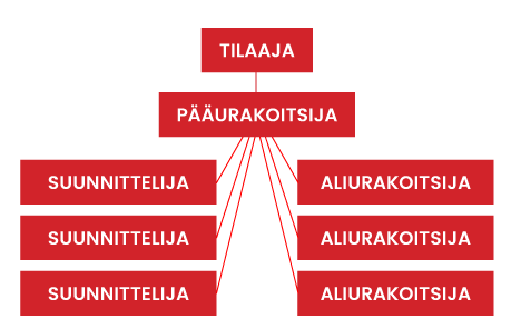rakennuspalvelu j. martti co oy