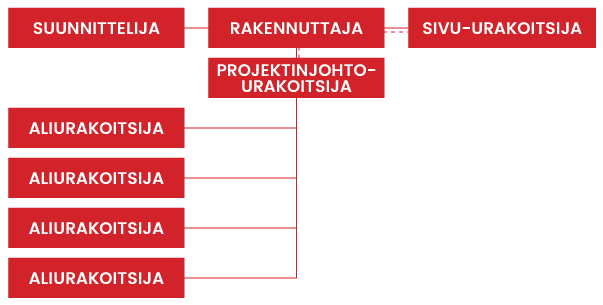 rakennuspalvelu j. martti co oy