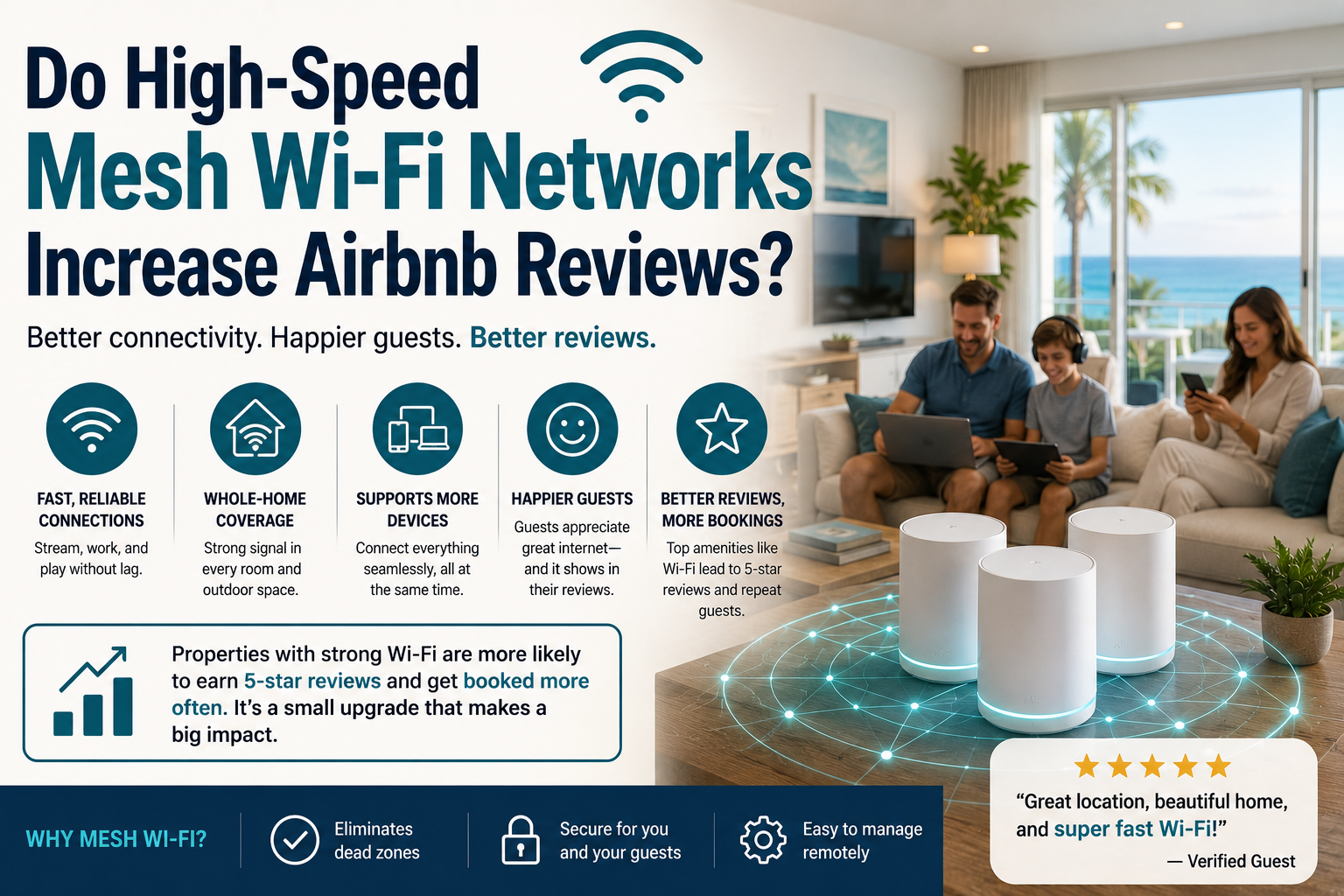 Infographic on high-speed mesh Wi‑Fi increasing Airbnb reviews, with hosts in a bright living room.