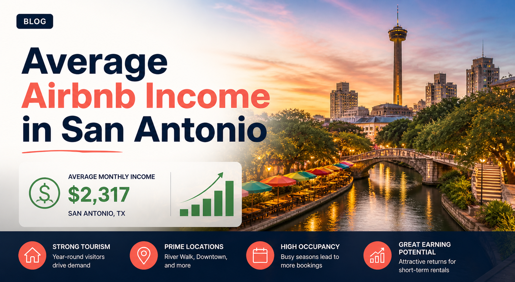 Infographic on average Airbnb income in San Antonio, showing $2,317 and a skyline at sunset.