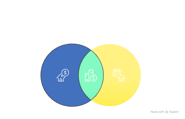 sweet spot of rental arbitrage profit