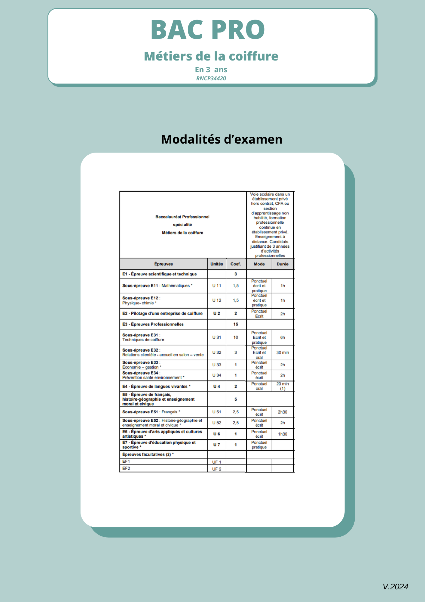 Affiche de BAC PRO Métiers de la coiffure avec tableau des modalités d’examen sur fond bleu clair