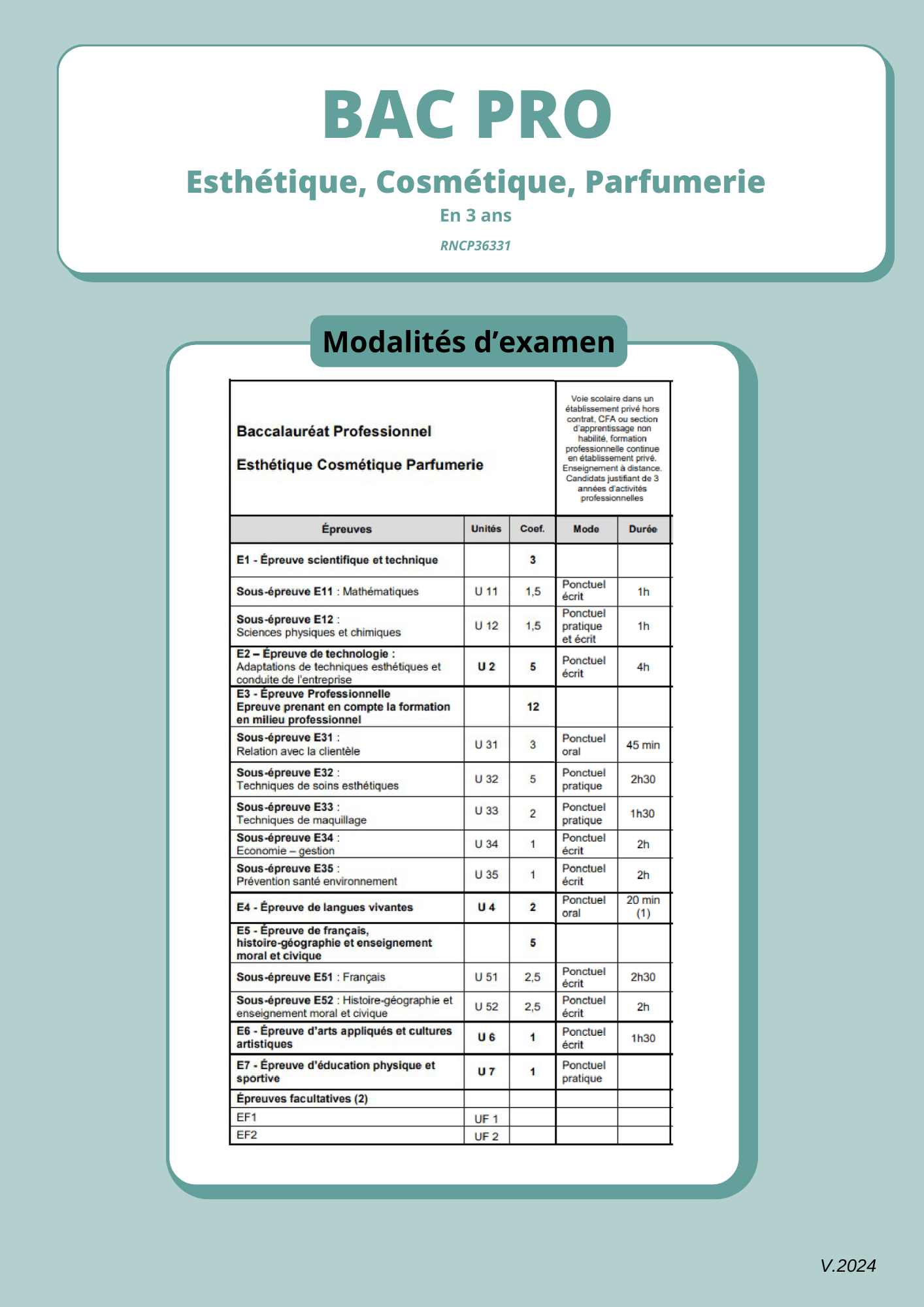 Affiche BAC PRO avec tableau des détails des examens pour les études d'esthétique, de cosmétique et de parfumerie sur fond turquoise