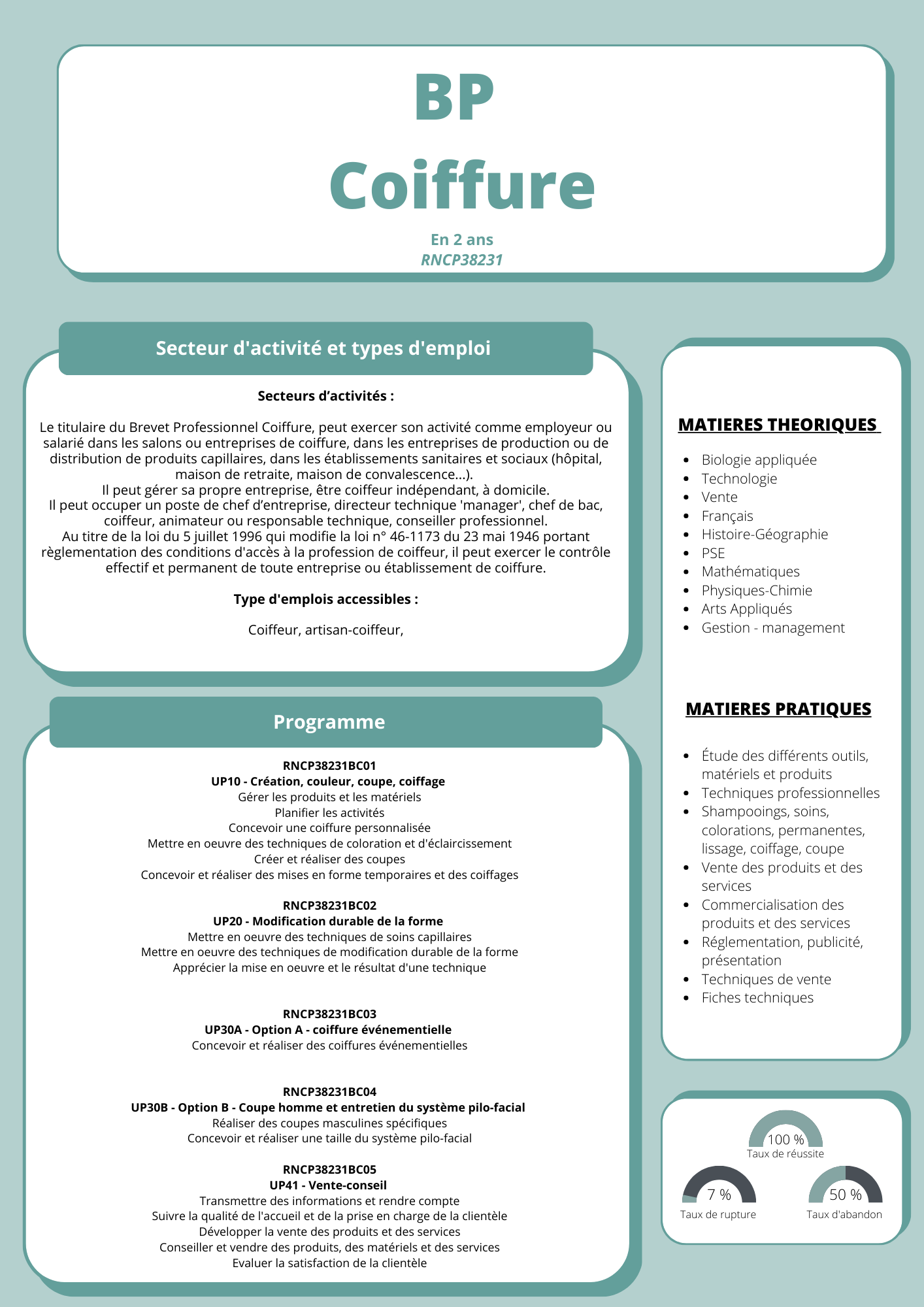Dépliant du salon BP Coiffure avec en-tête turquoise, liste des services et coordonnées sur fond blanc