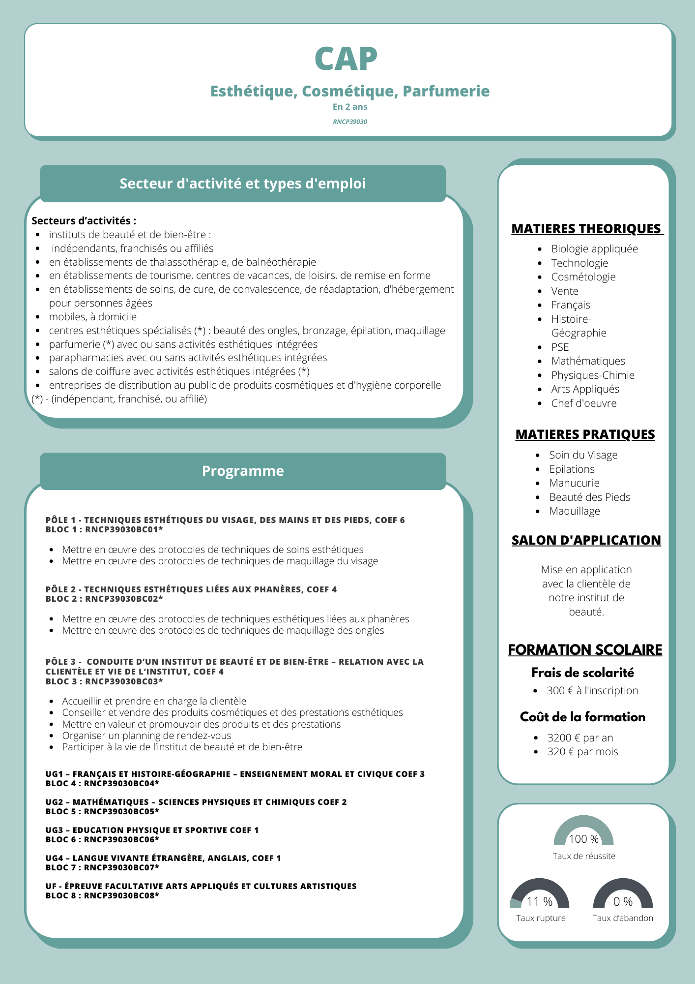 Affiche infographique turquoise CAP avec détails du cours, sections et un petit tableau de bord à droite