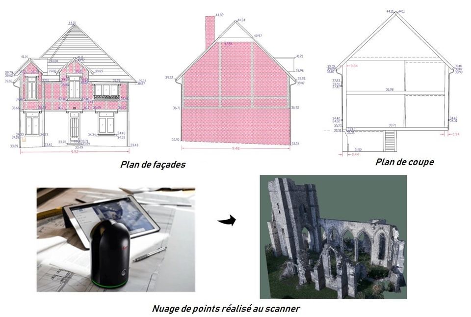 Relevés de scènes et d'ouvrage Relevés de scènes et d'ouvrage