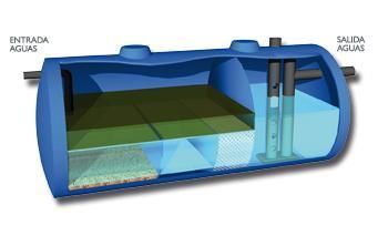 Diagrama en corte de un tanque séptico azul, que muestra los compartimentos internos y la filtración. 