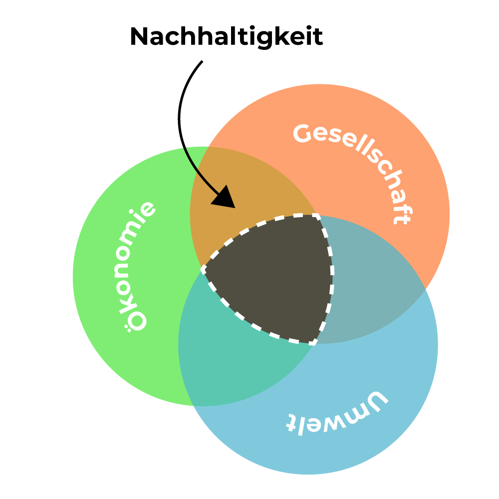 BO-Gebäudeservice über Grafik 06