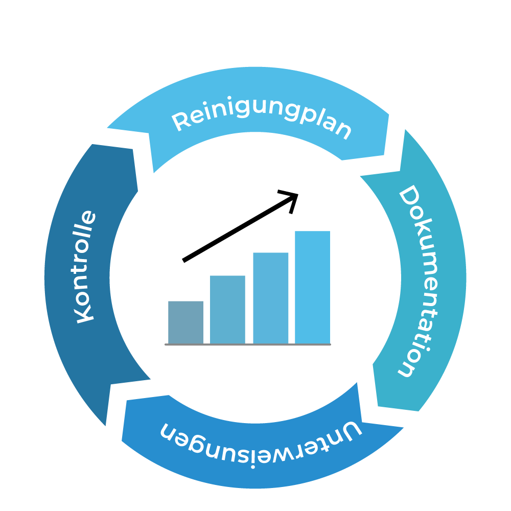 BO-Gebäudeservice Hamburg Unterhaltsreinigung 12