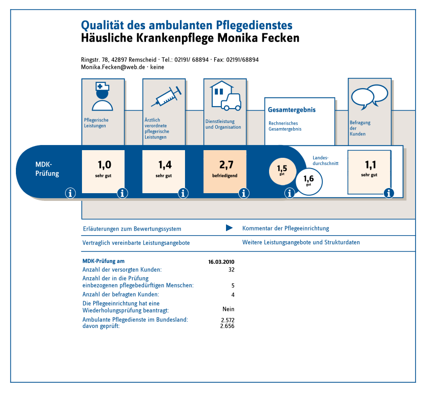Prüfung im Jahr 2010