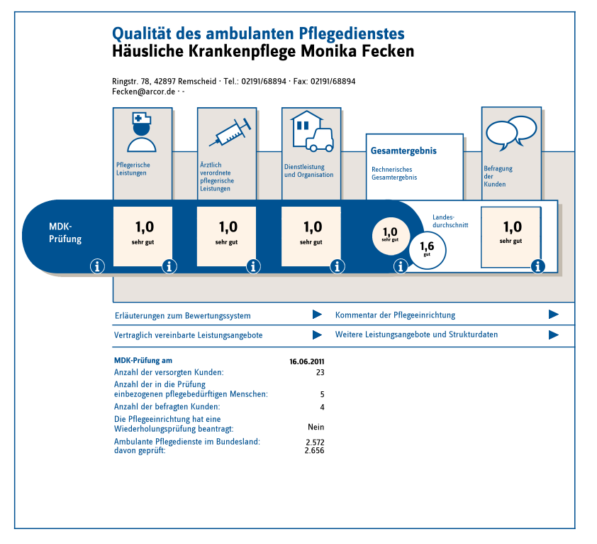 Prüfung im Jahr 2011