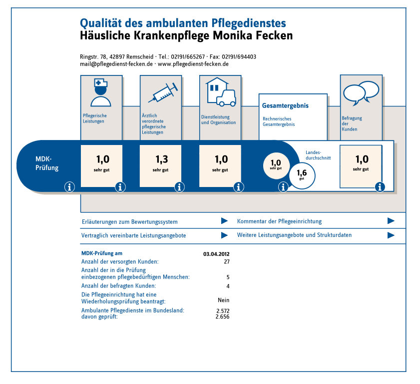 Prüfung im Jahr 2012