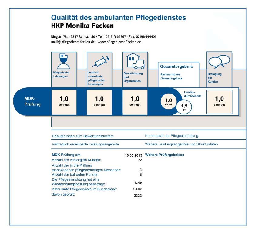 Prüfung im Jahr 2013