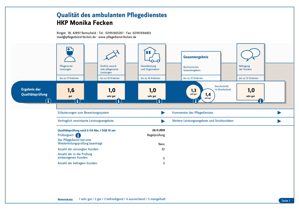Prüfung im Jahr 2015
